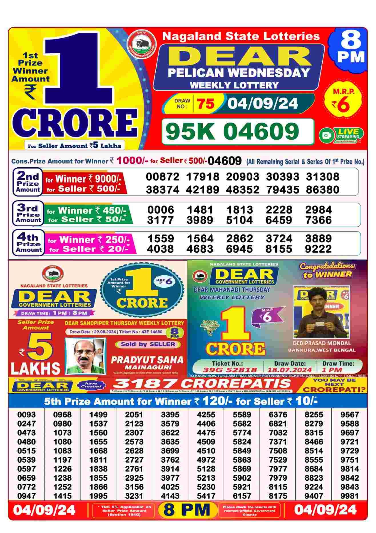 Lottery Sambad Today 04-09-2024 Results | 1PM, 6PM , 8PM